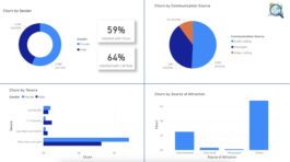 Pakistan Telecom Churn