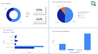 Pakistan Telecom Churn